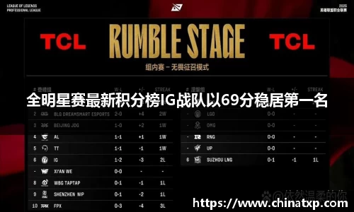 全明星赛最新积分榜IG战队以69分稳居第一名
